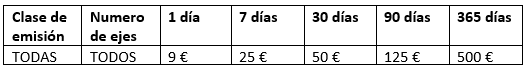 3,5-12T