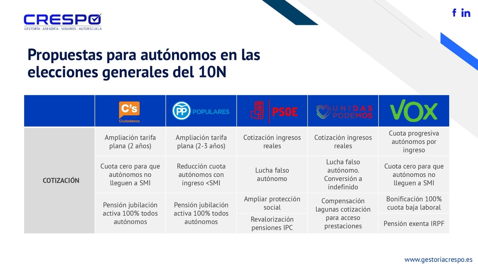 Autonomos 10N 01