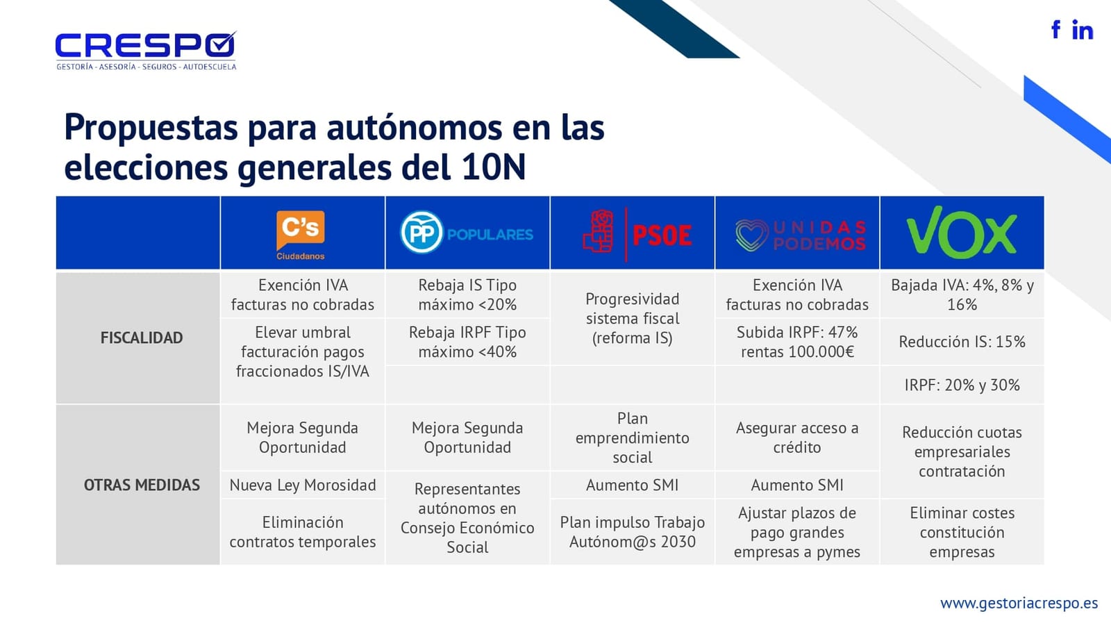 Autonomos 10N 02