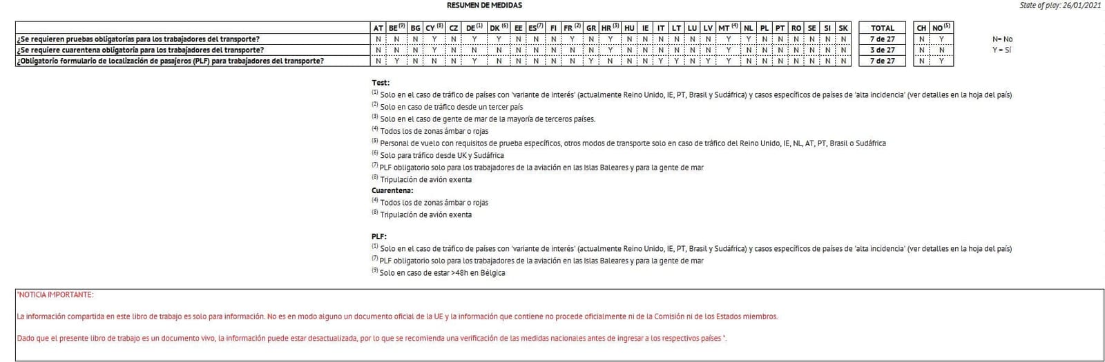 Cuadro resumen medidas Europa